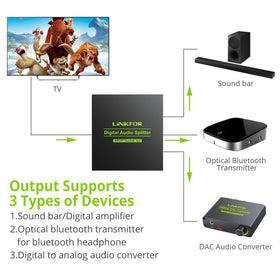 LiNKFOR splitter side cables illustrate easy connections to TV, soundbar, and game console