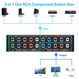 Linkstyle 3-in-1 Out back panel with inputs for easy source connections.