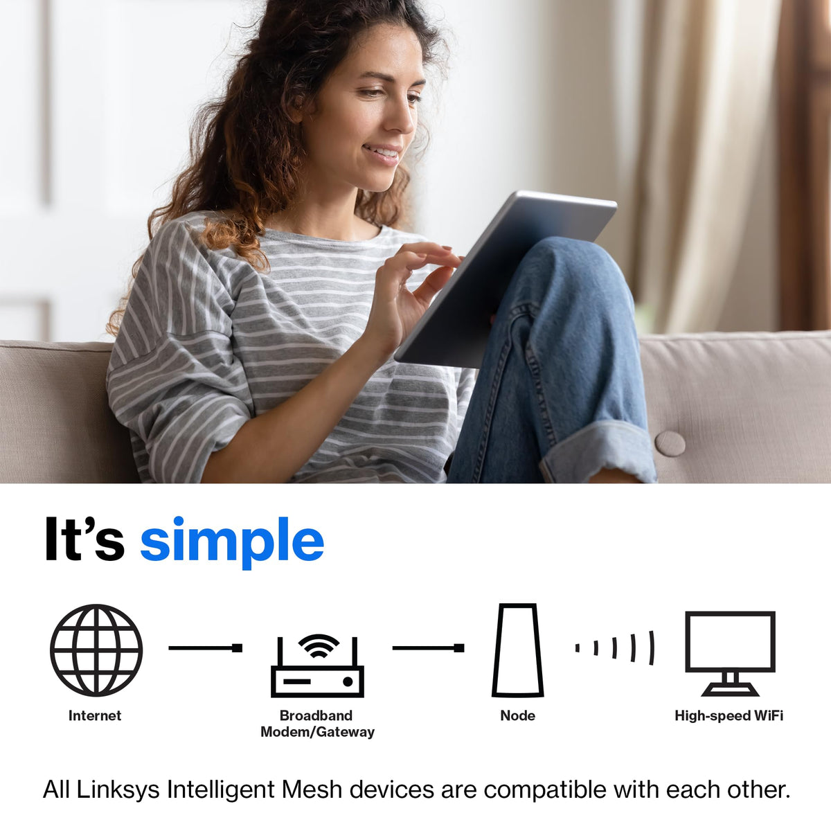 Linksys Atlas Pro 6 packaging includes quick start guide.