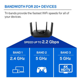 Linksys EA8300 LED panel highlights setup status at a glance.