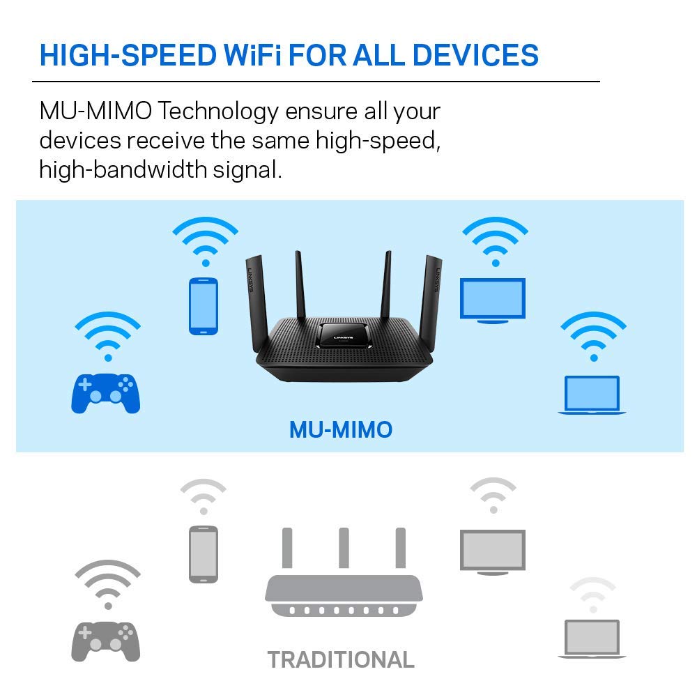 Linksys EA8300 warranty badge communicates extended coverage for peace of mind.