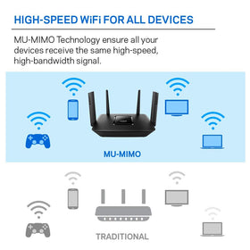 Linksys EA8300 warranty badge communicates extended coverage for peace of mind.
