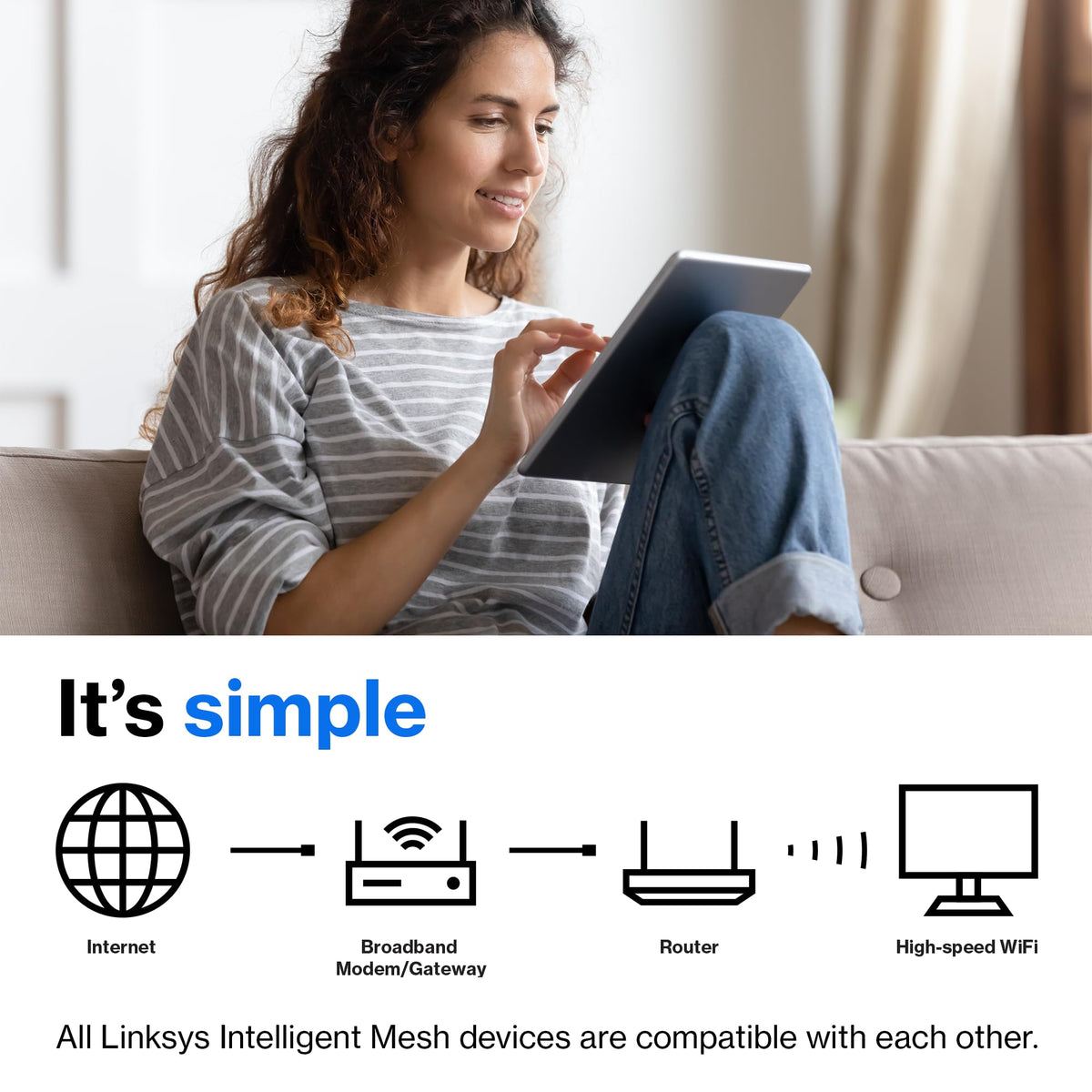 MR7350 with intelligent mesh eliminates dead zones.