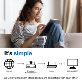 MR7350 with intelligent mesh eliminates dead zones.