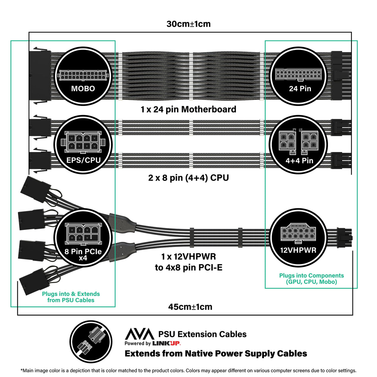 LINKUP 16AWG sleeved cable detail showing heat-resistant routing advantage