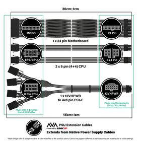 LINKUP 16AWG sleeved cable detail showing heat-resistant routing advantage
