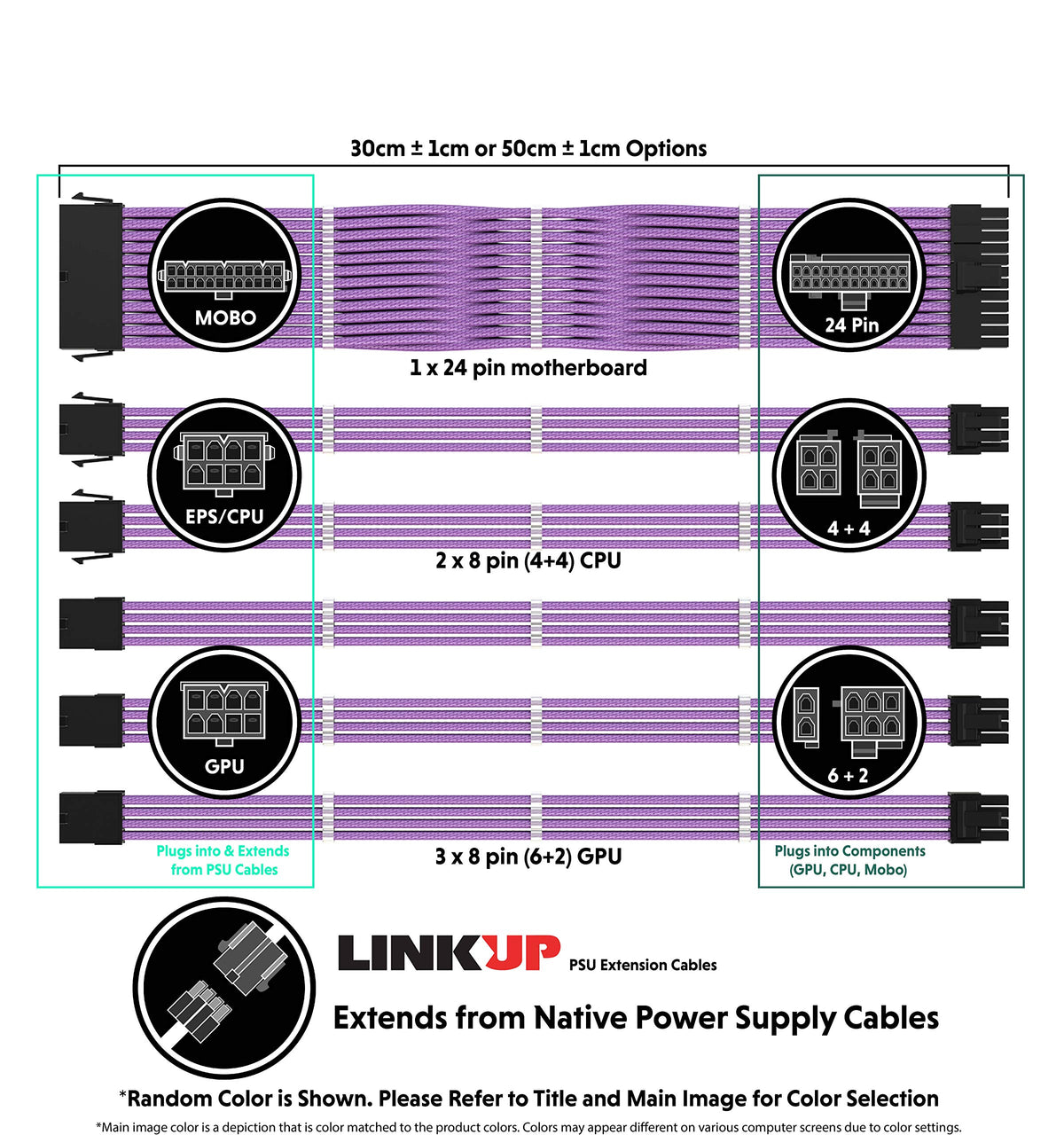 LINKUP AVA two CPU 4+4 pin cables bundle for clean power delivery