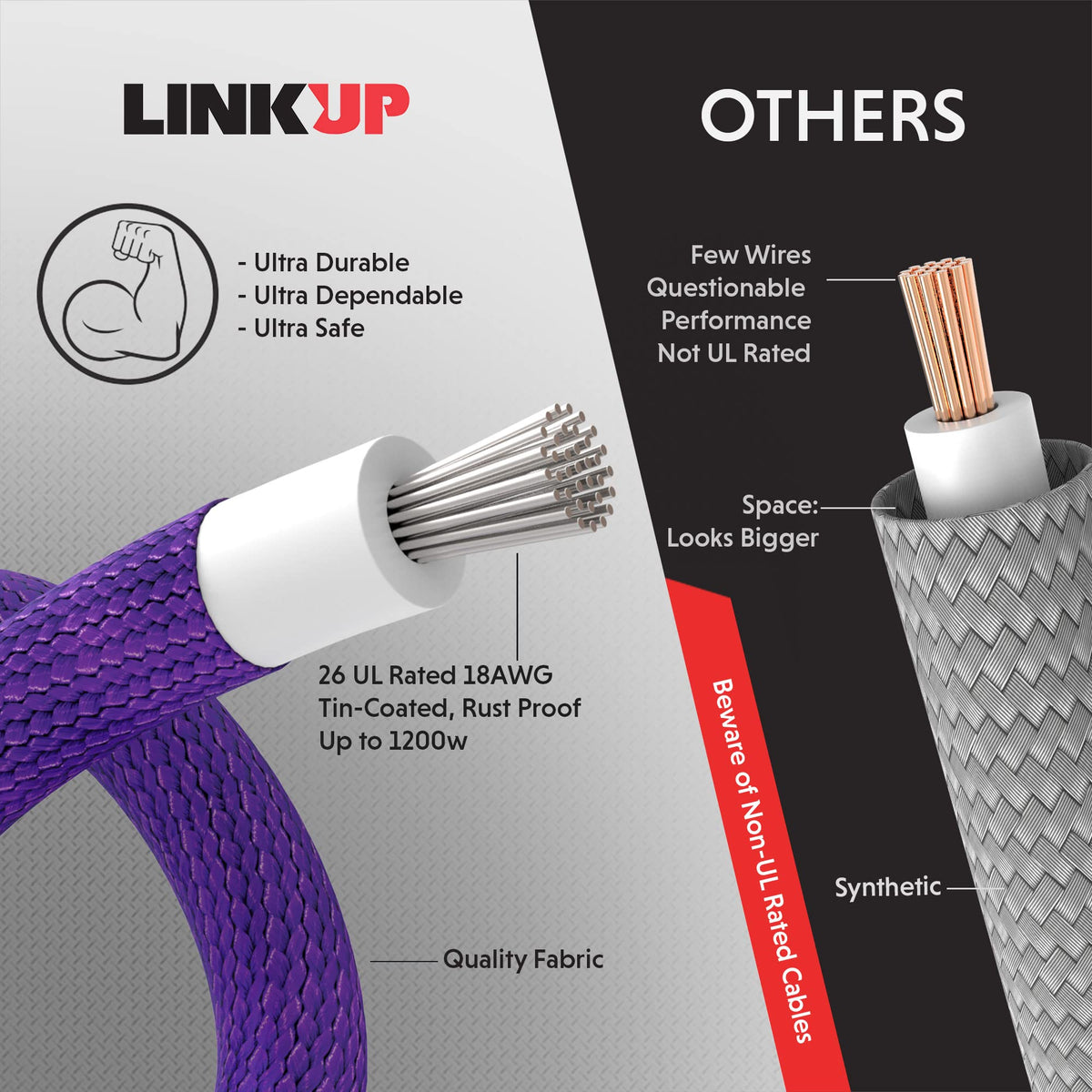 LINKUP AVA packaging shows the complete braided kit for enthusiasts.