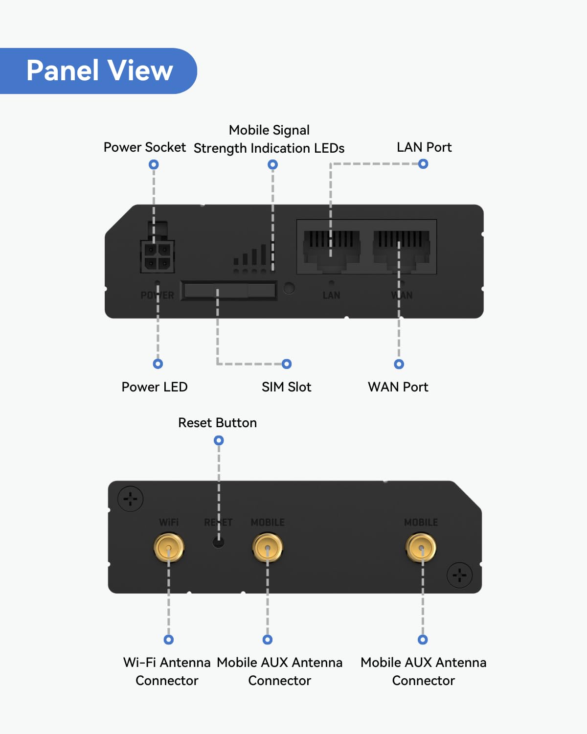LINOVISION RUT241 US Version dual Ethernet ports for stable wired connections.