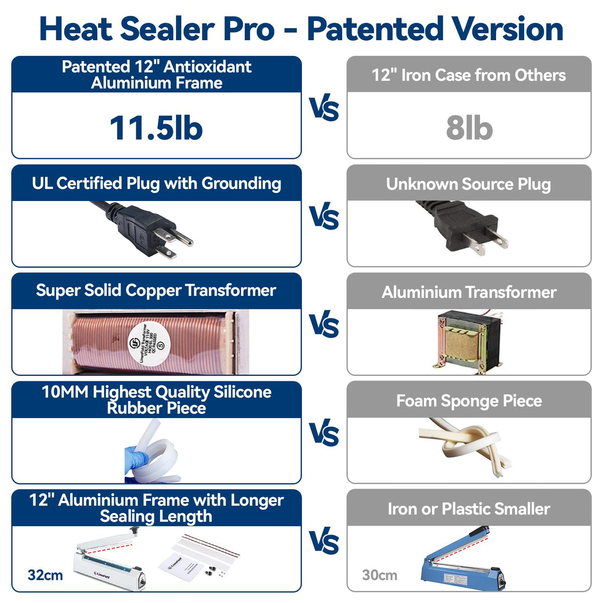 LinsnField Sealer Pro side view highlighting compact footprint and ergonomic handling