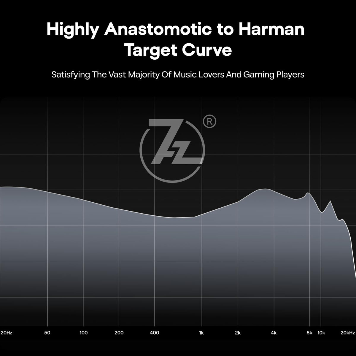 Linsoul 7HZ G1 DLC diaphragm macro view demonstrating fast response and clearer highs