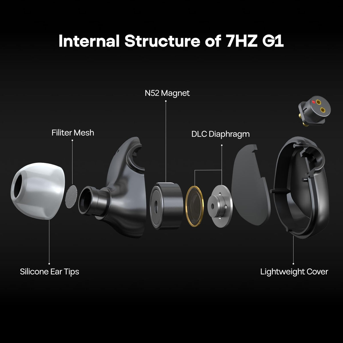 Linsoul G1 DLC diaphragm illustration emphasizing improved resolution