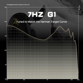 Linsoul G1 internal driver closeup illustrating DLC diaphragm clarity benefit