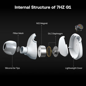 Linsoul 7HZ G1 silver-plated OFC cable coiled to show upgradeability and cleaner separation