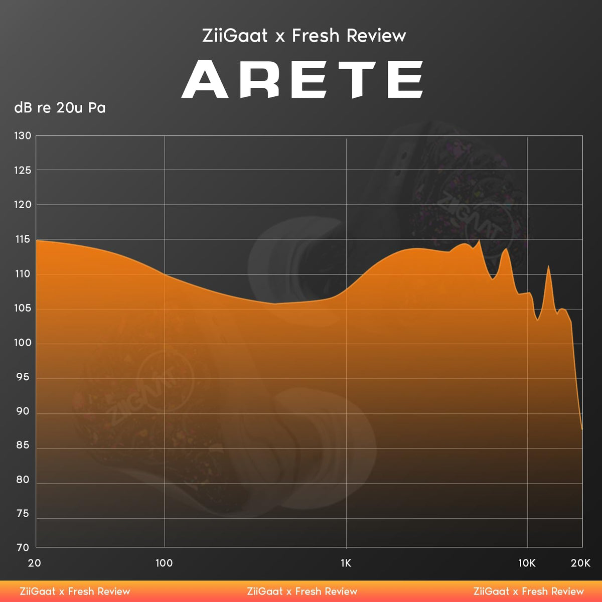 Linsoul Arete 1DD+4BA setup delivers detailed mids and sparkling highs.