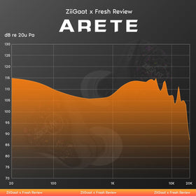 Linsoul Arete 1DD+4BA setup delivers detailed mids and sparkling highs.