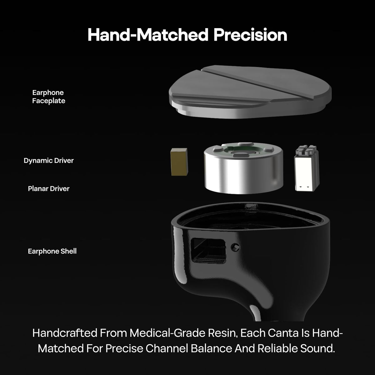 Linsoul Canta in-ear profile demonstrating snug seal and isolation during listening sessions