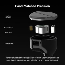 Linsoul Canta in-ear profile demonstrating snug seal and isolation during listening sessions