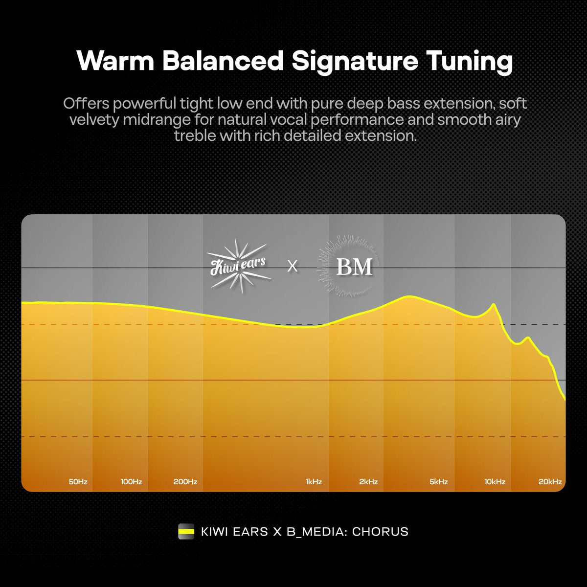 Linsoul Chorus DLC diaphragm graphic showing driver detail and faster transient response benefit