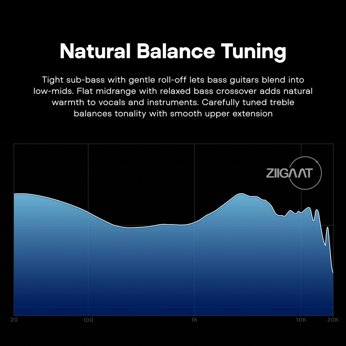 Linsoul Horizon upper treble extended to 35kHz with refined brightness.