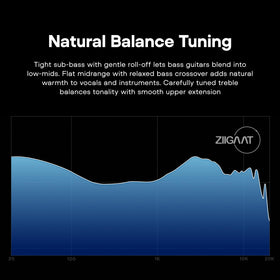 Linsoul Horizon upper treble extended to 35kHz with refined brightness.