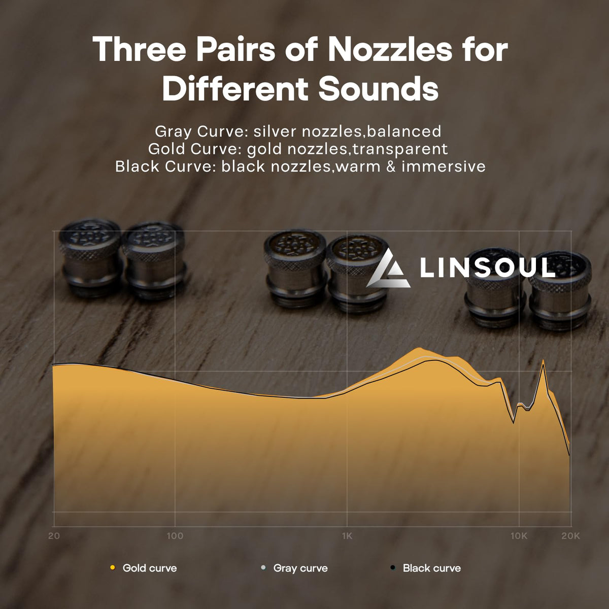 Linsoul Kefine Klean black nozzle for higher resolution and brighter tones.