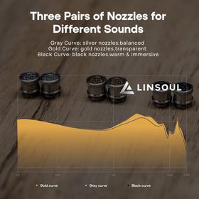 Linsoul Kefine Klean black nozzle for higher resolution and brighter tones.
