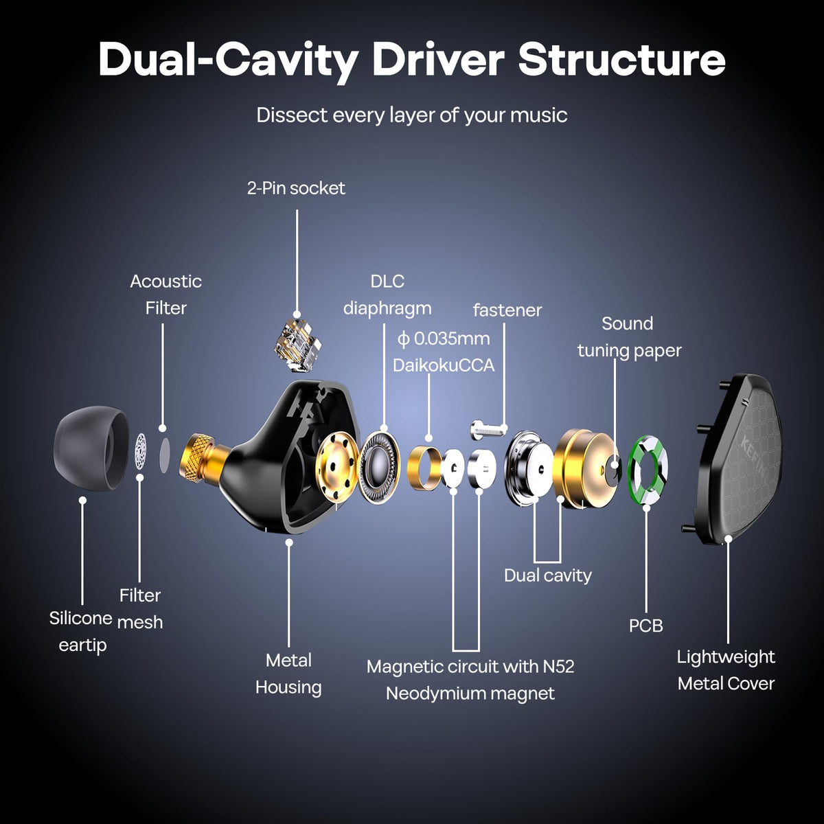 Linsoul Kefine Klean DLC driver diagram illustrating clearer highs and fast response