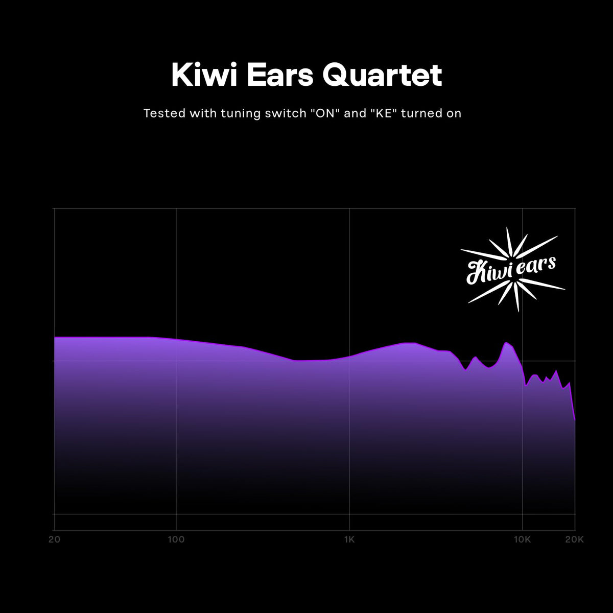 Linsoul Kiwi Ears Quartet cable-out view with silver-plated cable