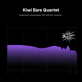 Linsoul Kiwi Ears Quartet cable-out view with silver-plated cable