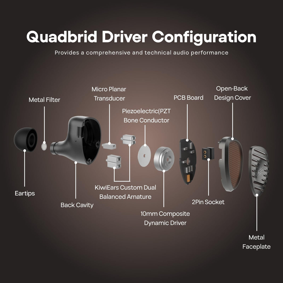 Micro planar transducer adds airy high-end with reduced distortion