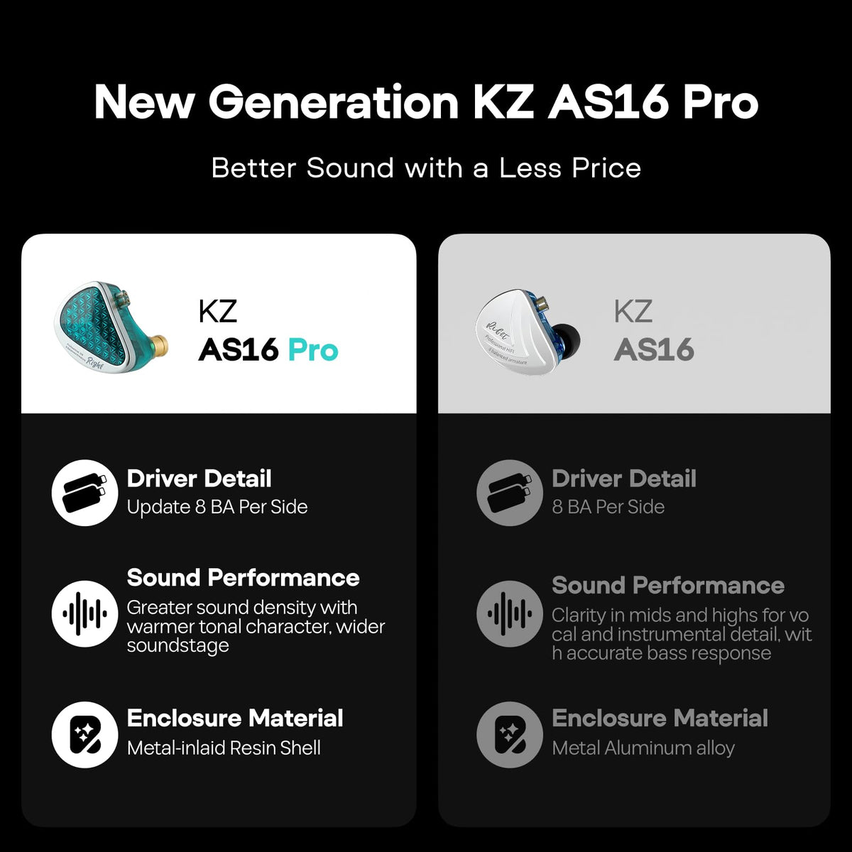 Linsoul KZ AS16 Pro cyan detachable cable connector detail for easy upgrades