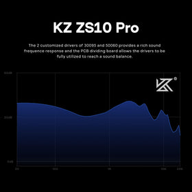 Linsoul KZ ZS10 Pro included carry case and accessories for safe storage