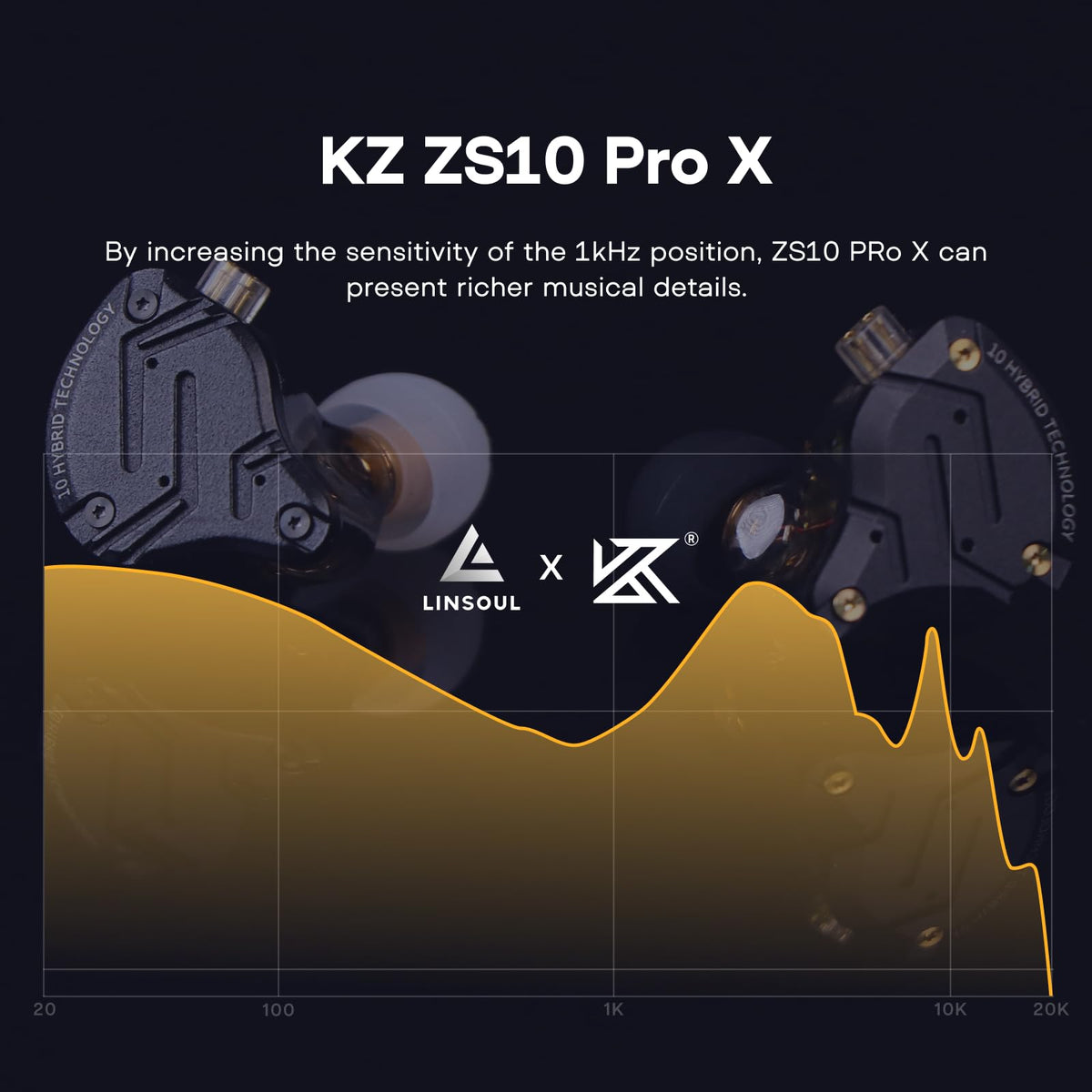 linsoul KZ ZS10 PRO X silver-plated cable texture demonstrating low-resistance clarity