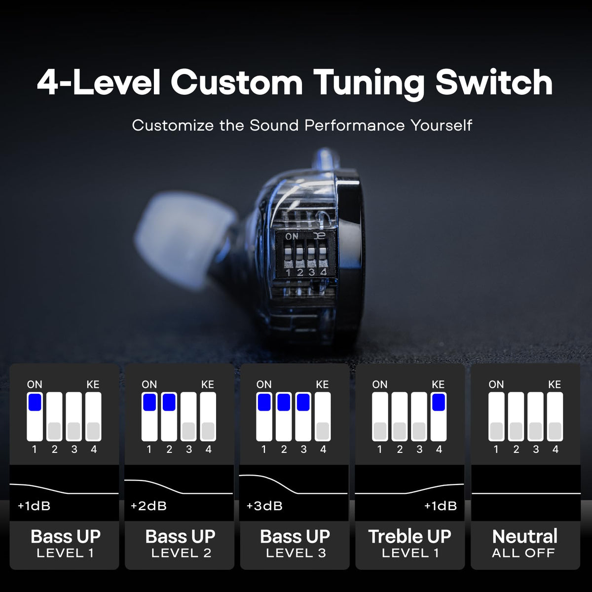 Linsoul KZ detachable silver-plated cable showing connector benefit upgradeability
