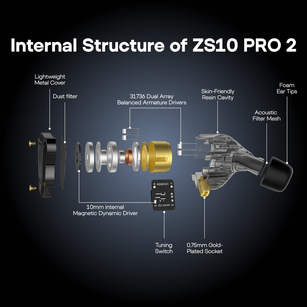 Linsoul KZ tuning switch image showing 4-level selector benefit quick tonal changes
