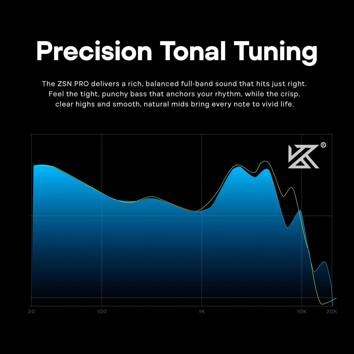 Linsoul KZ ZSN Pro hybrid driver architecture with detailed sound