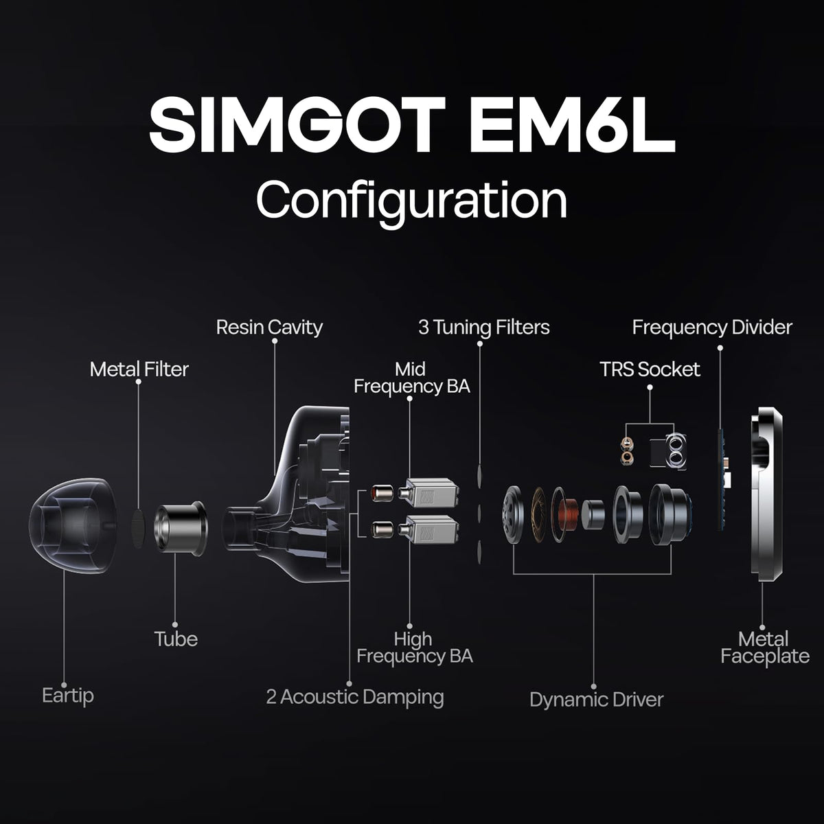 Linsoul SIMGOT EM6L dual-BA setup image, highlighting balanced highs and natural imaging.