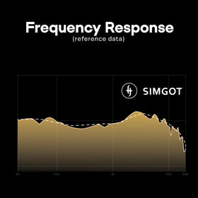 Linsoul SIMGOT EP5 multi-port backplate guides diffusion for realism