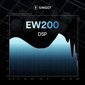 Linsoul SIMGOT EW200 worn over-ear in lifestyle scene for stable fit and low microphonics