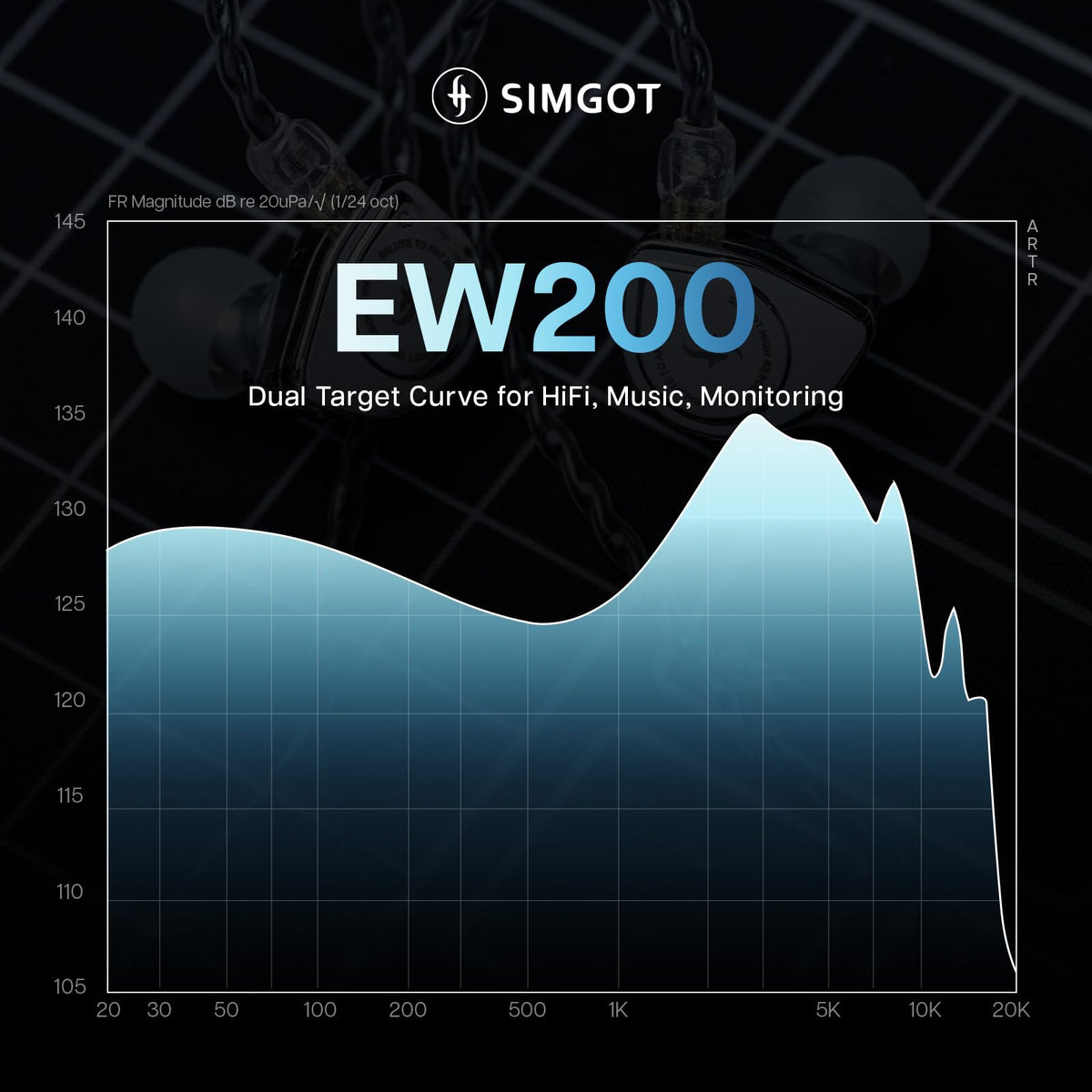 Linsoul SIMGOT EW200 silver-plated OFC cable full length demonstrating improved clarity and transparency