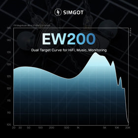 Linsoul SIMGOT EW200 silver-plated OFC cable full length demonstrating improved clarity and transparency