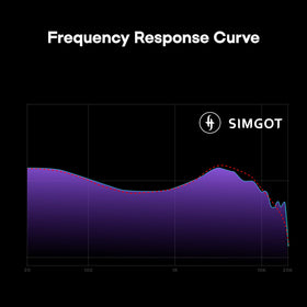 8mm DLC dynamic driver focus on bass texture in SuperMix 5.