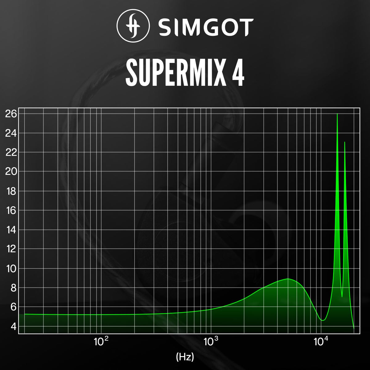 Linsoul SIMGOT SuperMix 4 large balanced-armature driver for smooth mids and vocals
