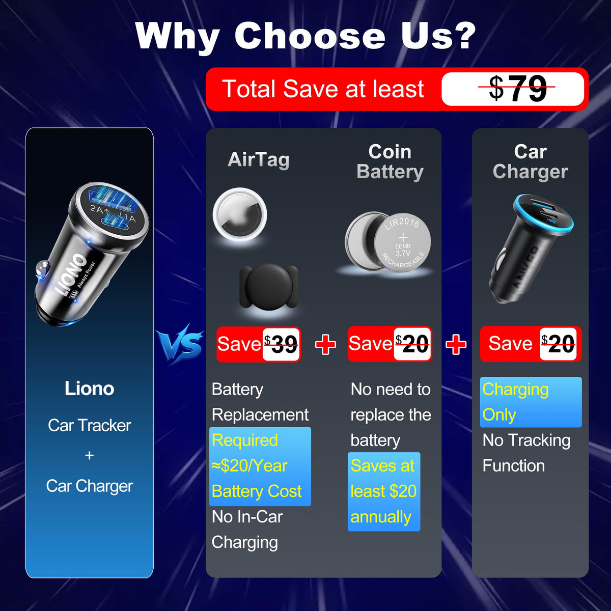 LIONO Apple network coverage helps locate a parked vehicle in busy areas.