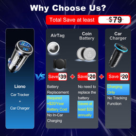 LIONO Apple network coverage helps locate a parked vehicle in busy areas.