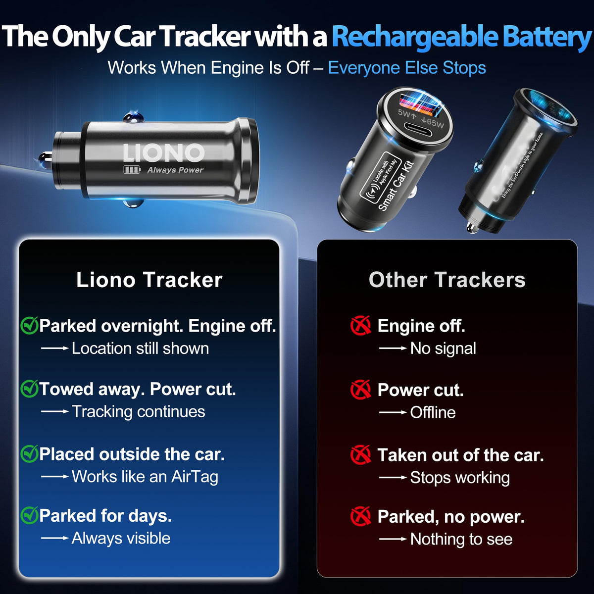 LIONO no-subscription GPS tracker for vehicles.