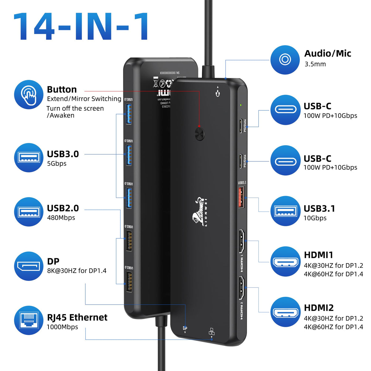 LIONWEI back ports closeup highlighting HDMI, DP, USB ports for connectivity