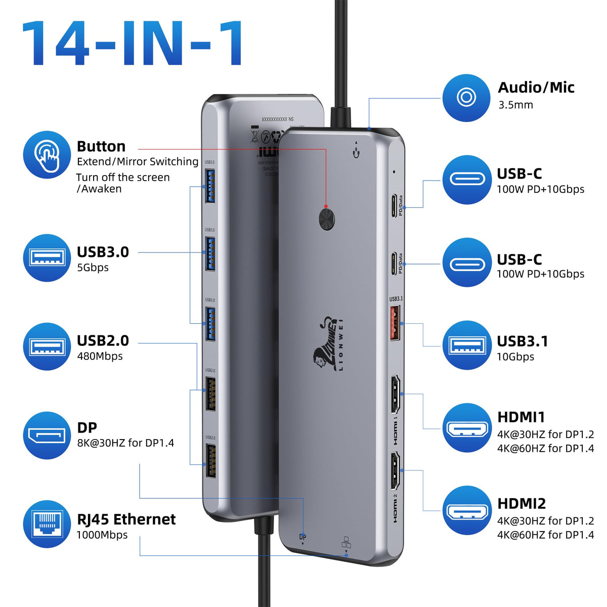 LIONWEI close-up of HDMI and DP ports highlighting crisp video output benefit