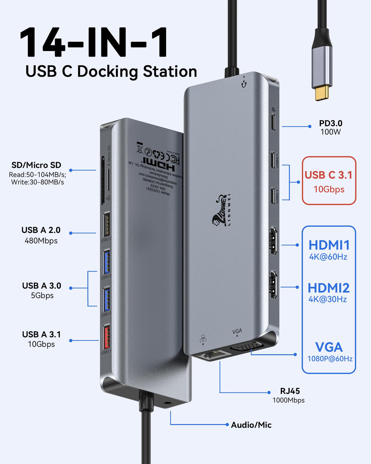 LIONWEI ports close-up highlighting USB-C, USB-A and HDMI for fast connectivity benefit
